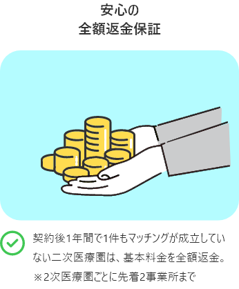 安心の全額返金保証