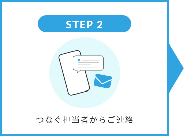 つなぐ担当者からご連絡