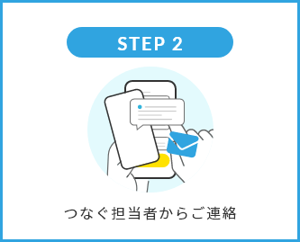 つなぐ担当者からご連絡