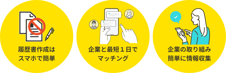 3つの特徴アイコン